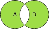 Select A or B and not A and B.jpg